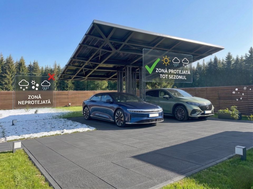 Protecție tot sezonul — zăpadă, grindină, ploaie